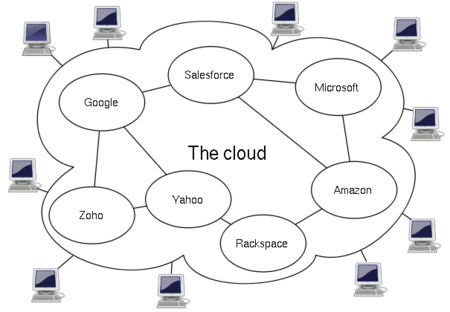 Cloud computing.svg.png